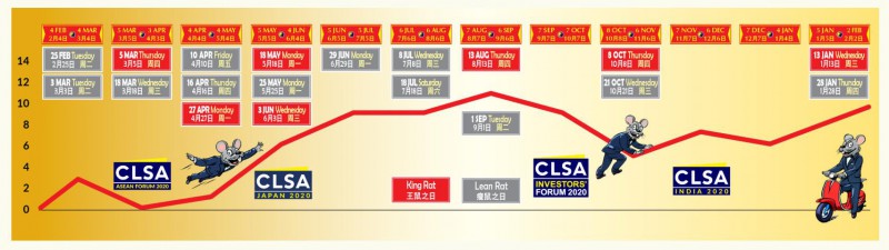 Phong thủy chứng khoán năm Canh Tý 2020: Đầu tư ngành nào sẽ phát tài phát lộc? - Ảnh 1. Phong thủy chứng khoán năm Canh Tý 2020: Đầu tư ngành nào sẽ phát tài phát lộc? - Ảnh 1.