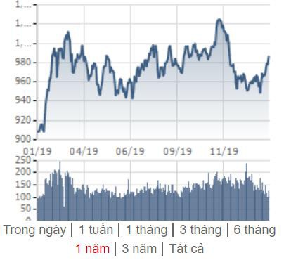 Phong thủy chứng khoán năm Canh Tý 2020: Đầu tư ngành nào sẽ phát tài phát lộc? - Ảnh 2. Phong thủy chứng khoán năm Canh Tý 2020: Đầu tư ngành nào sẽ phát tài phát lộc? - Ảnh 2.