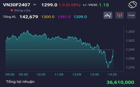 Louis Xvi - Hành trình trải nghiệm, làm chủ kinh tế vĩ mô và thị trường chứng khoán Việt Nam