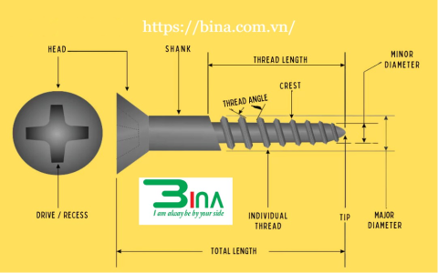 ốc vít và công dụng phổ biến trong cuộc sống