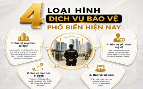 Dịch vụ bảo vệ chuyên nghiệp tại TPHCM và Hà Nội: Nên thuê thế nào cho đúng nhu cầu?