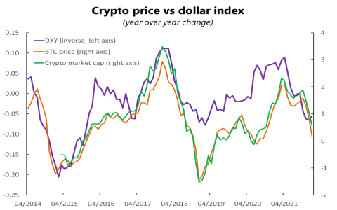 Bitcoin lên giá 14%, MEXC Global chia sẻ việc lựa chọn sàn giao dịch